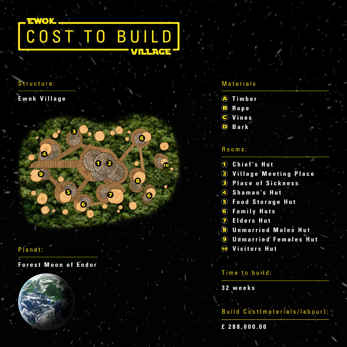 Cost to build