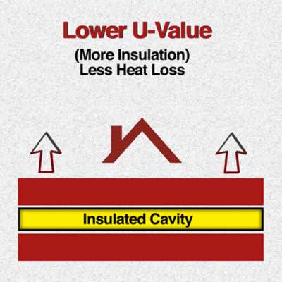 U-Values and Building Regulations for Insulating your Home
